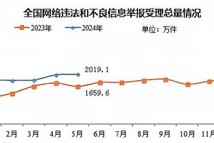 开云vip等级截图3